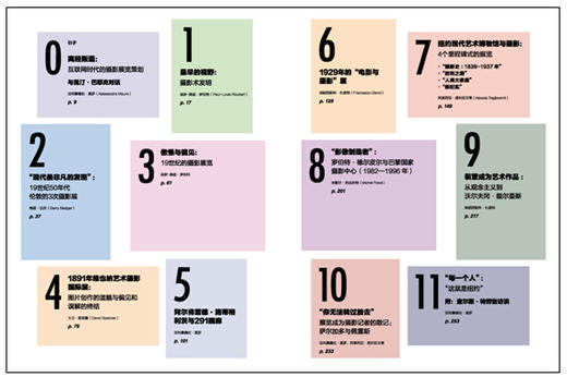 《照片秀：定义摄影史的重要展览》 亚历山德拉·莫罗 商品图1