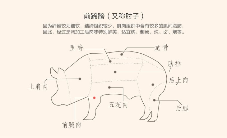 乐丫土猪肉 前后肘子(前后蹄髈)(剔骨)【只售同城】