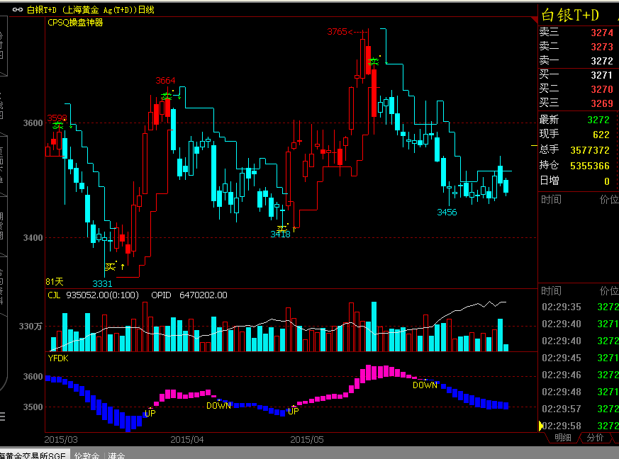 炒黄金白银原油外汇股票股指期货喊单看盘操盘神器期货指标公式