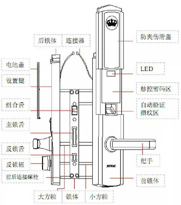 皇家royal 指纹锁 电子门遥控防盗报警木门家用智能