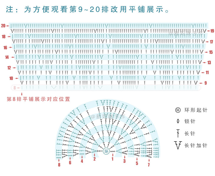 【b002】新妈咪手作_钩针半圆彩虹地垫教程