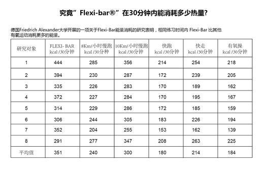 Flexi-Bar德国振动杆 商品图5