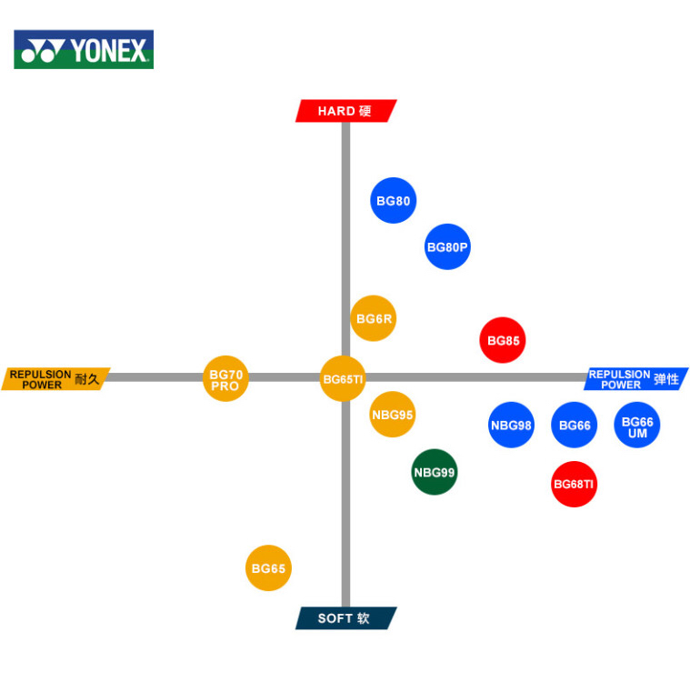 yy bg80尤尼克斯羽毛球线