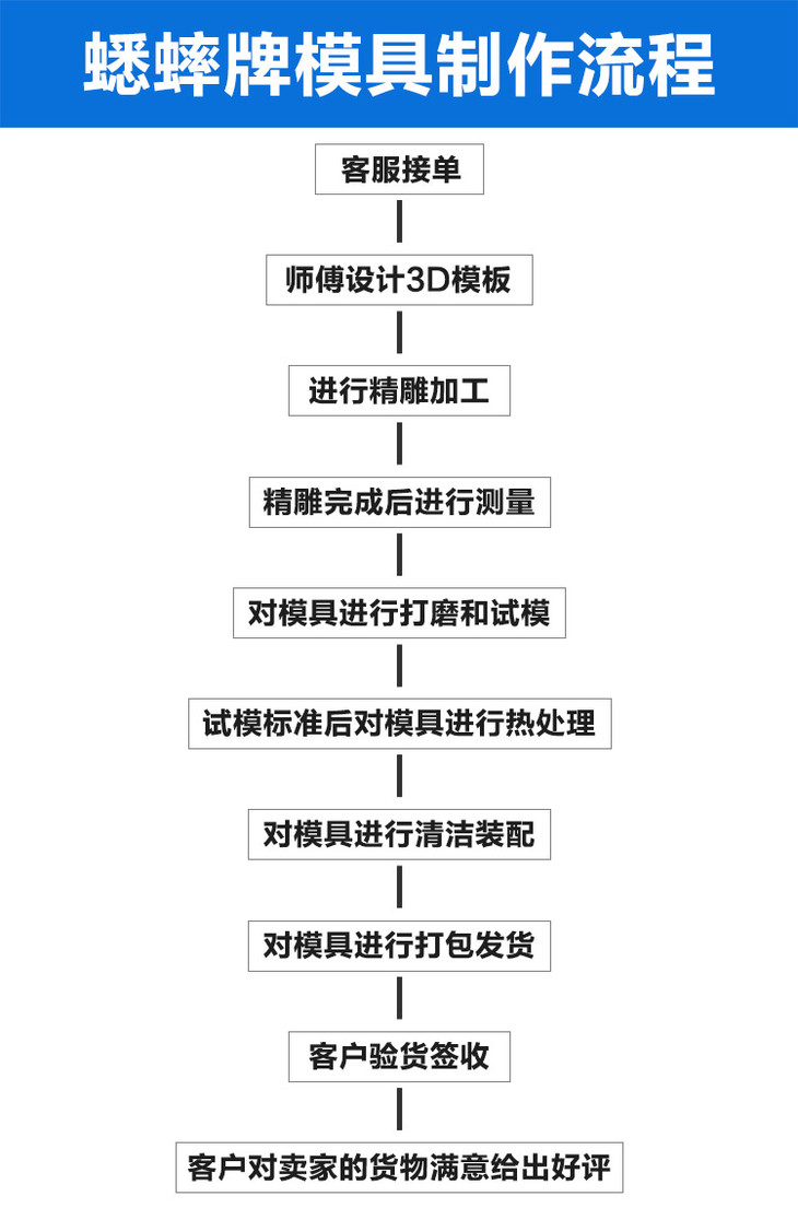 蟋蟀铅模模具 冲子非标模具 仿德铅模 母鸡模具 浇筑铅模 鱼坠模具