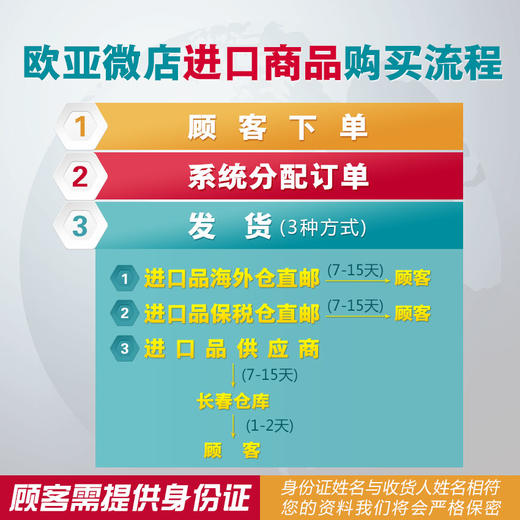 【进口1】法国STERIMAR/舒德尔玛 小海豚洗鼻水/鼻喷 3岁以上 100ml 商品图2