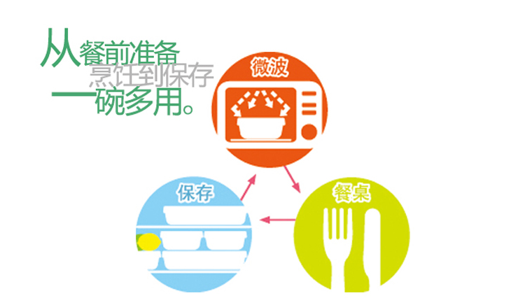 日本怡万家iwaki 耐热玻璃保鲜盒 500ml