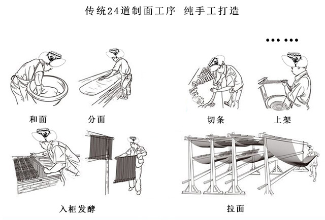 品名:手工藜麦挂面 包装:盒装 配料:小麦面粉,高原藜麦,高山泉水,土