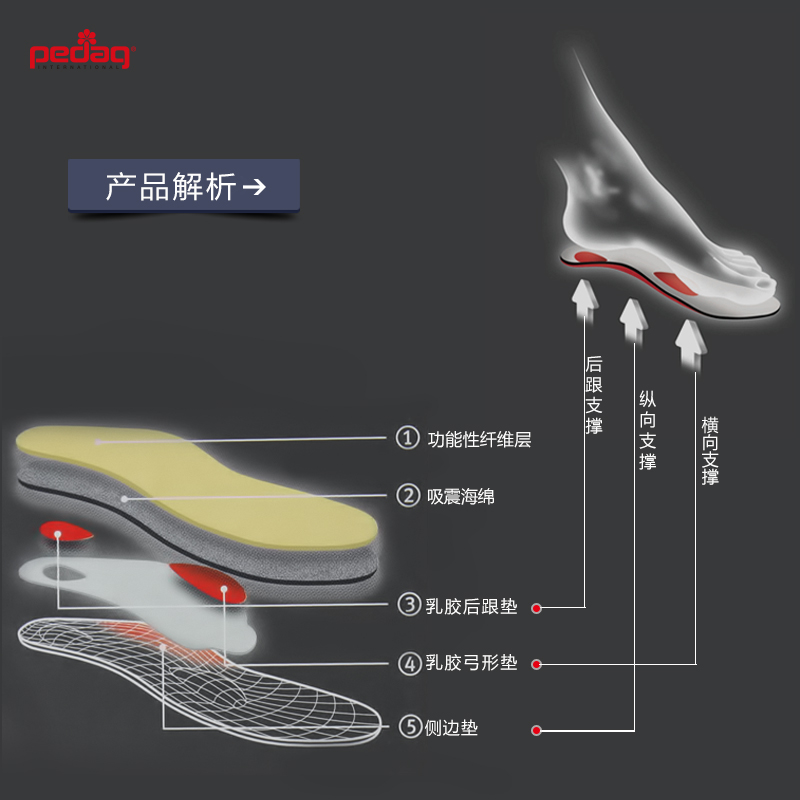 德国pedag运动功能性纤维吸震护理鞋垫181