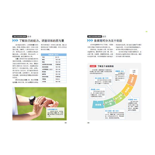 后浪   马拉松完全指南 商品图2