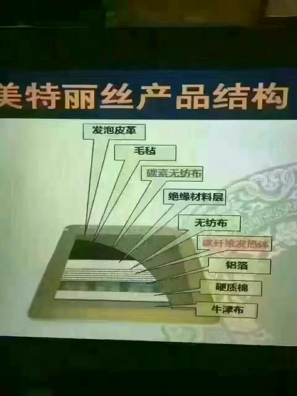 新生活美特丽丝碳纤维床垫