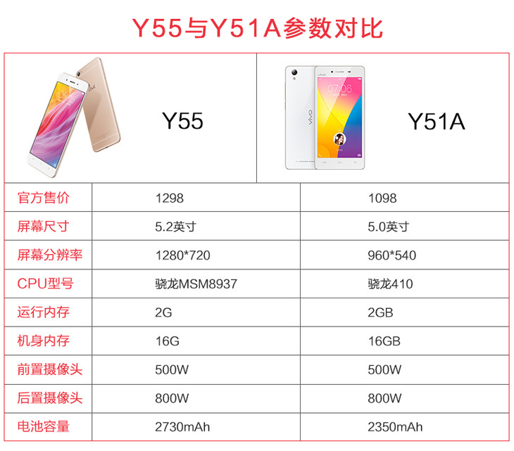 vivo y55a全网通高通8核超薄5.2英寸大屏4g智能美颜自拍手机