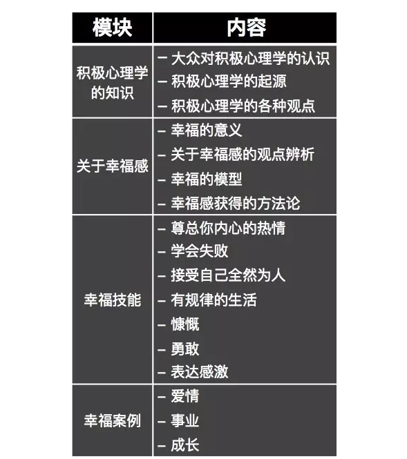 【持续的幸福.】积极心理学工作坊招生简章