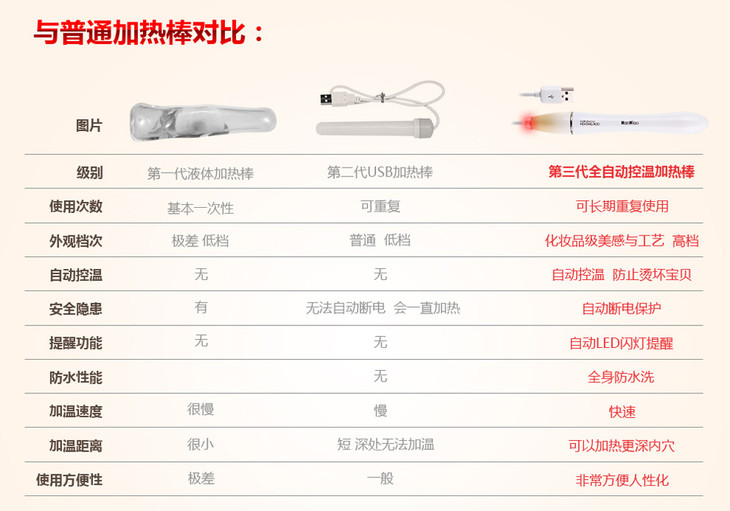 漫渺manmiao飞机杯倒模智能加热棒火龙棒usb自动控温成人情趣用品
