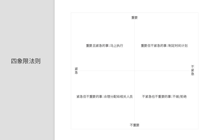 有书时间管理本 | 四象限法则 甘特图 三套