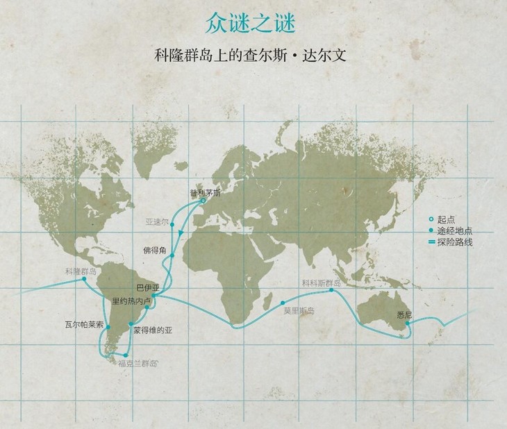 达尔文的探险路线图