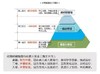 一本书读懂公司管理 商品缩略图2