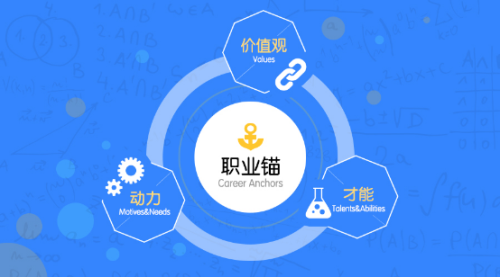 【数字能量学】最佳职业选择