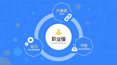 【数字能量学】最佳职业选择 商品图0