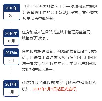 城市管理系列培训教材 商品图1
