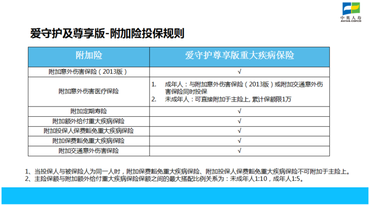 中英人寿排名_中英人寿