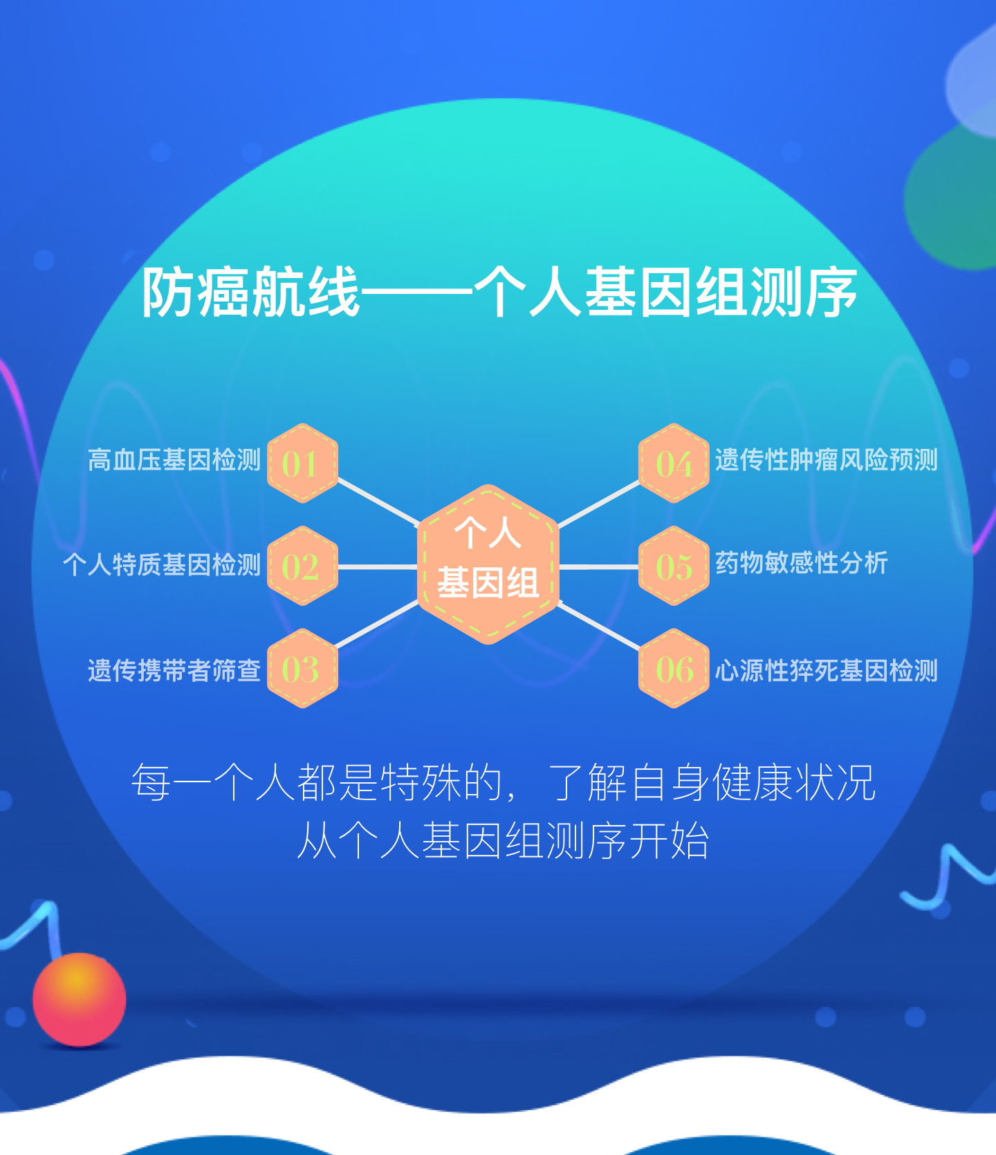 防癌航线---个人基因组检测