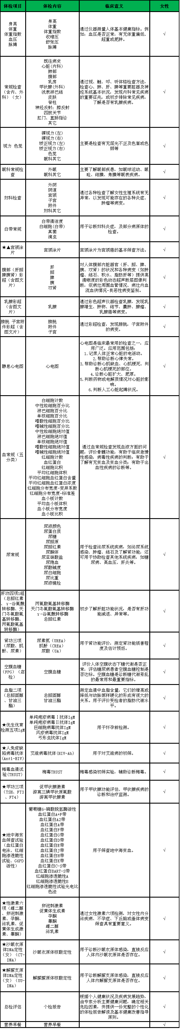 孕前体检卡b(女性专用)