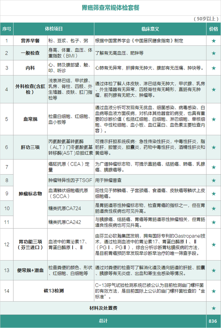 特色检查 5项肿瘤标志物:癌胚抗原(cea)定量,肿瘤特异性因子tsgf