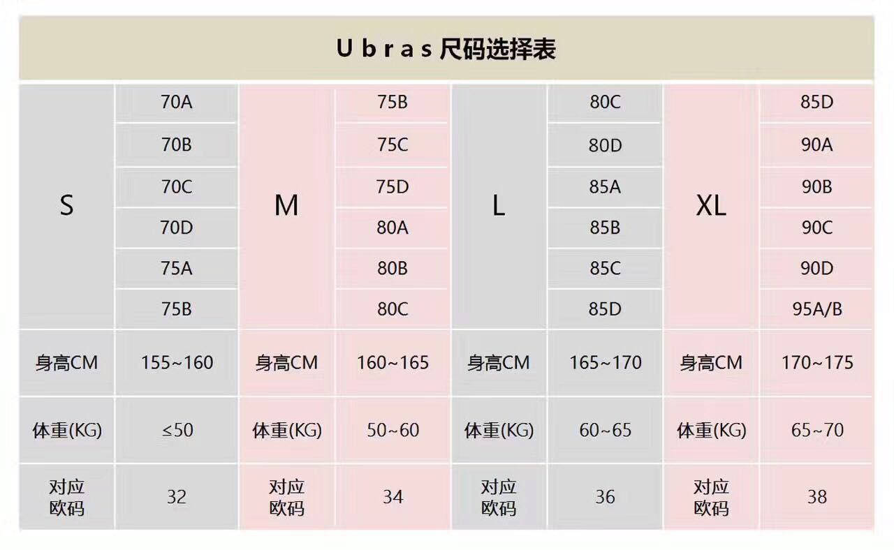 「ubras深v蕾丝美背文胸 无痕内衣深v系列」下单后3-5