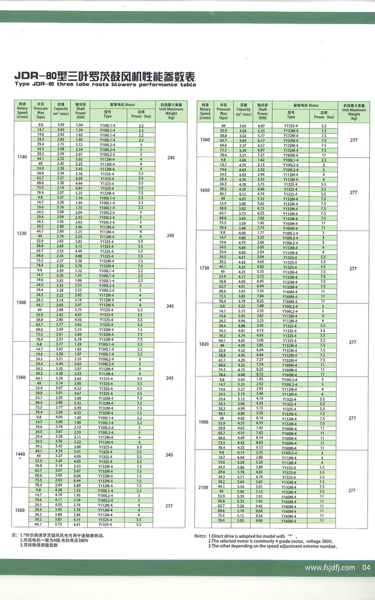 罗茨鼓风机 5.5千瓦 3寸出风口 高效节能 jdr80型