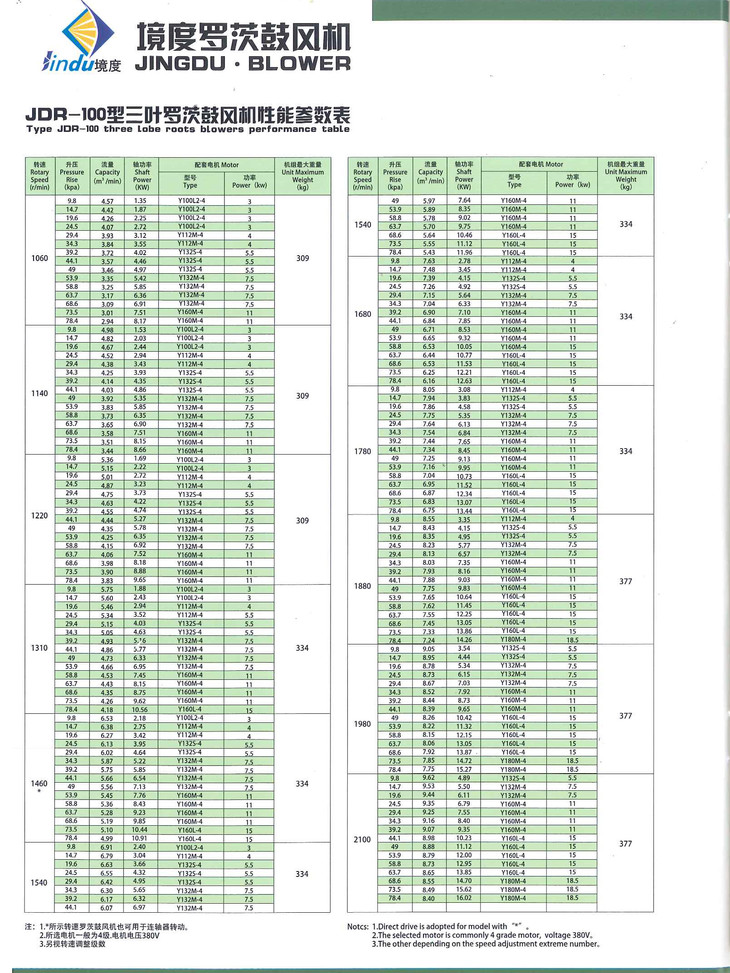 罗茨鼓风机 11千瓦4寸出风口 高效节能 jdr100型