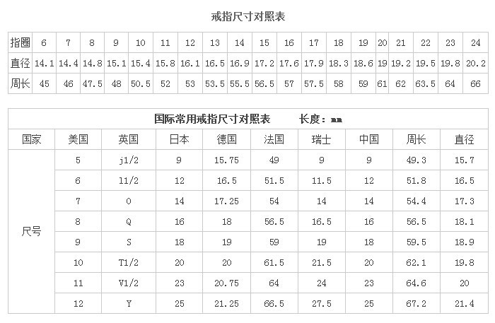 关于戒指尺码:这一款对应的是美国码.你们按照美码的尺寸下单就好