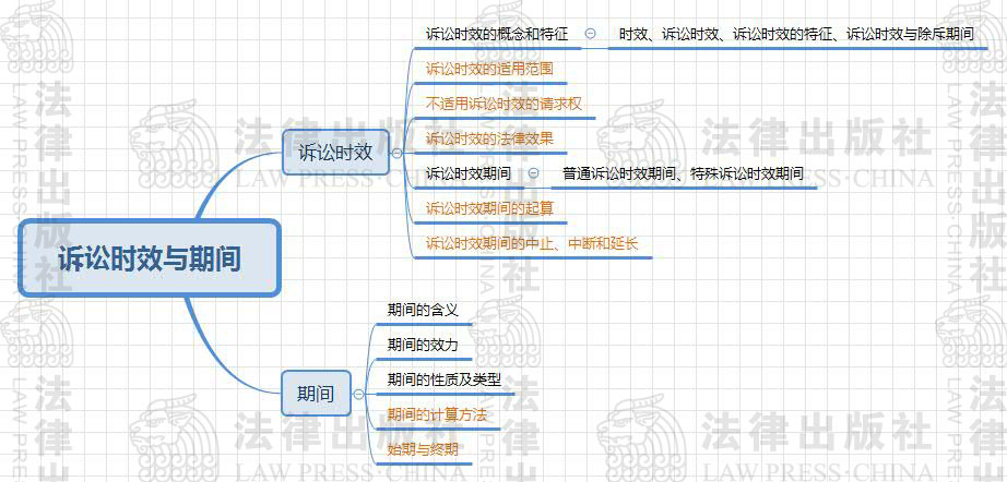 正版 2018年国家统一法律职业资格考试通关法