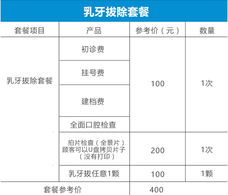 儿童松动乳牙拔除 - 中山松鼠口腔医院