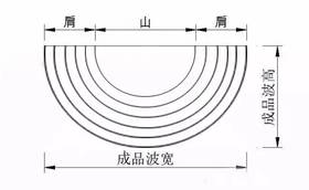 窗帘横向水波的详细裁剪制作方法！