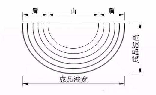 窗帘横向水波的详细裁剪制作方法！ 商品图0
