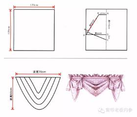 三角波和凤尾波的制作、裁剪与计算方式！