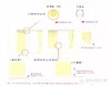 窗帘安装测量计算公式！ 商品缩略图0