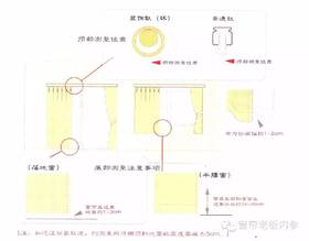 窗帘安装测量计算公式！