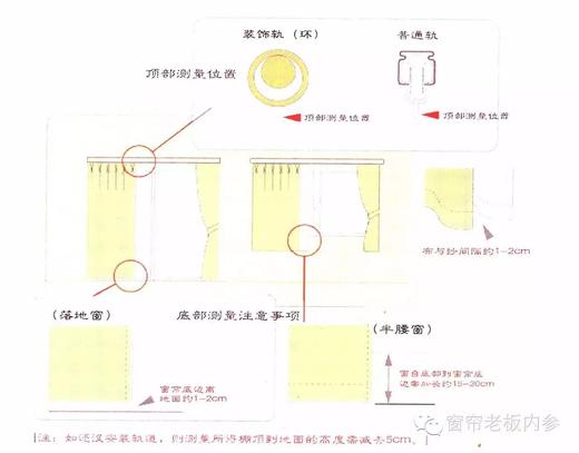窗帘安装测量计算公式！ 商品图0