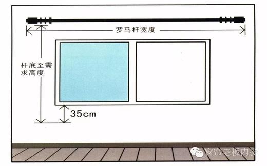详解不同轨道的罗马杆安装测量方式！ 商品图0