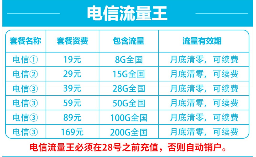 全国通用无限流量0月租大王卡 电信流量王【叠加套餐】全国通用不限速