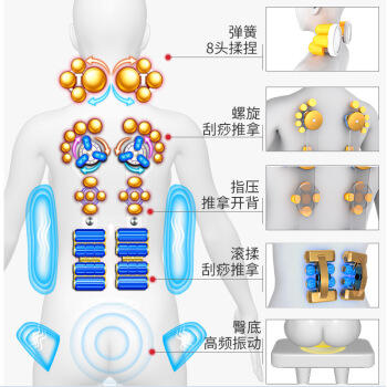 【100人抢1人可得】京东359元 南极人  颈椎按摩器 按摩靠垫全身 颈部腰部肩部按摩仪 商品图2