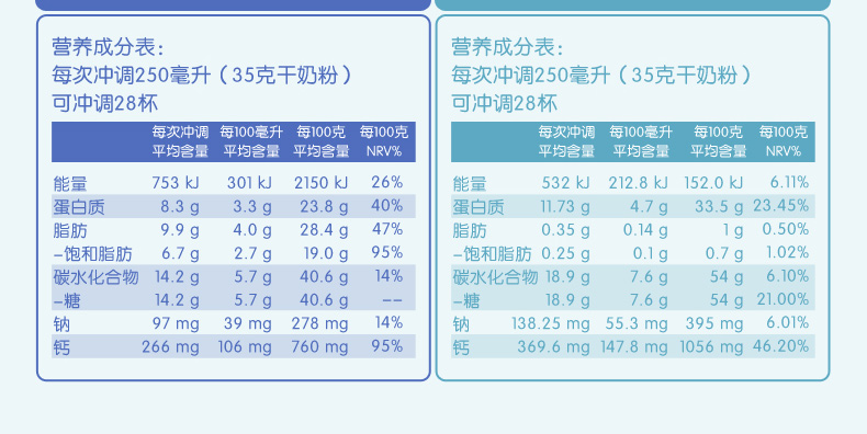 (两罐)澳大利亚maxigenes美可卓蓝胖子奶粉1kg高钙速溶(外地保税区
