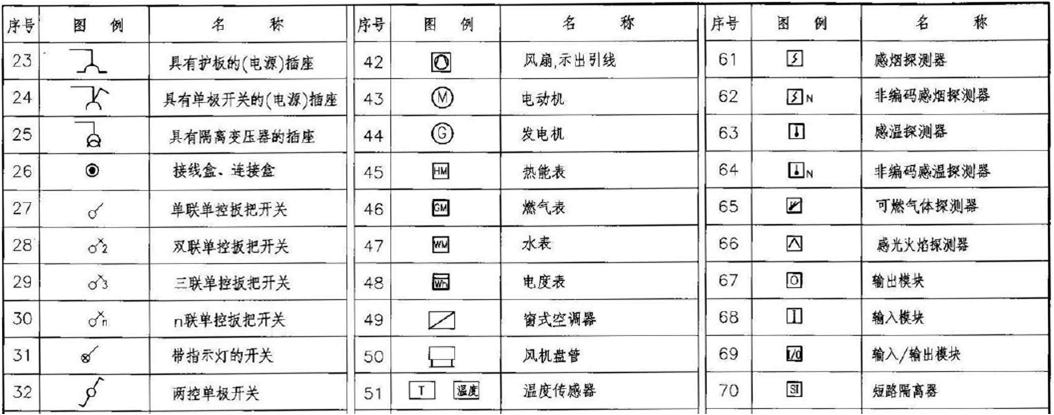 常见电气敷设方式和灯具方式代码和穿管代码?