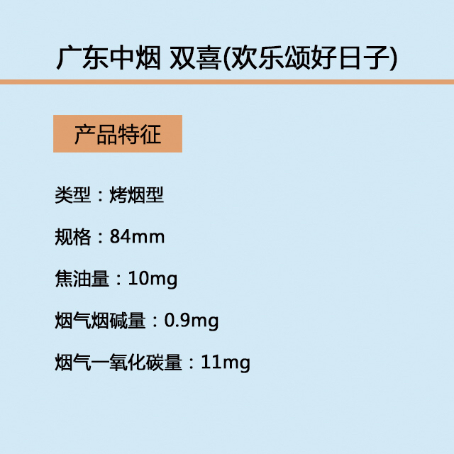 全包欢乐颂好日子/广东 条/10包*20支