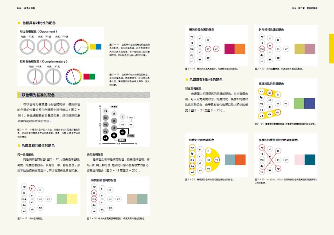 【配色大原则】一本囊括色彩分类法,色彩心理学,配色效果的书.