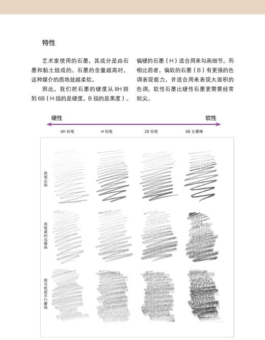 绘画圣经 商品图1