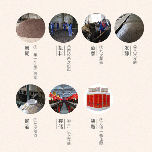 贵州金沙酱酒A3品鉴小酒版酱香型高度53度纯粮食酒6瓶装600ml 商品图4