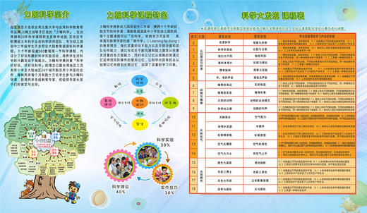2018春广州市花都区自由人花园学校力翰科学【科学大发现】【绿能机关王】课程 商品图3