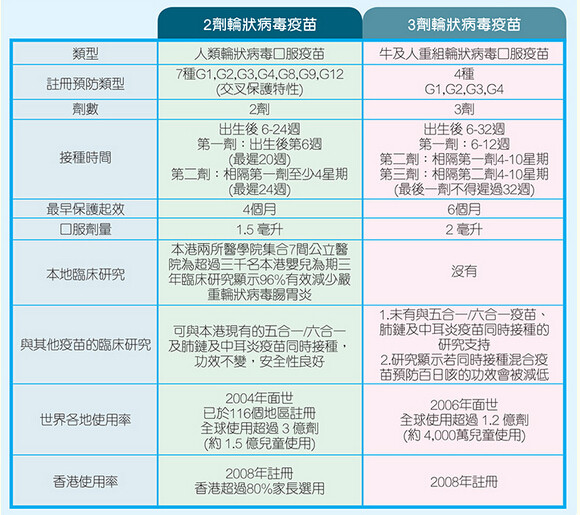 口服轮状病毒疫苗美国msd(6~32周婴儿) 【570港币/单剂】【hello